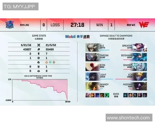 DOTA2热议：LNG战队在比赛中速度表现引发的争议与讨论