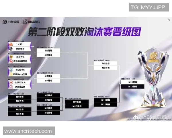 V5战队崛起之路：从挑战者杯到电竞巅峰的成长历程